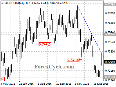 audusd chart