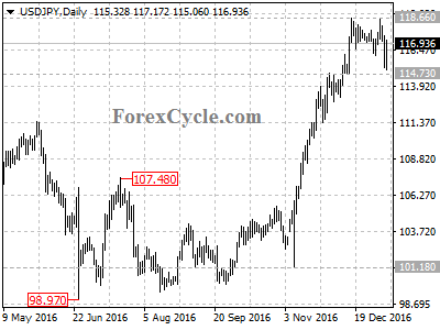 usdjpy chart