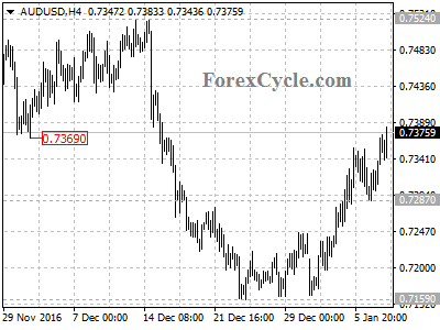 audusd chart