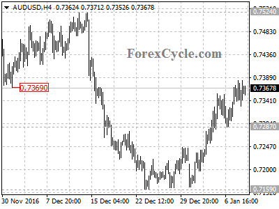 audusd chart