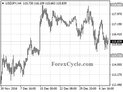 usdjpy chart