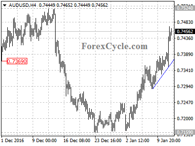 audusd chart