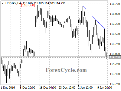 usdjpy chart