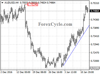 audusd chart