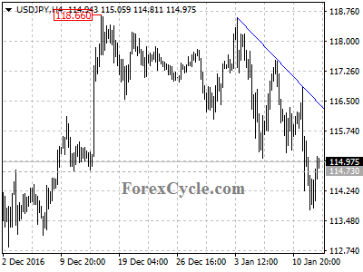 usdjpy chart