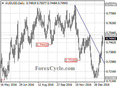 audusd chart