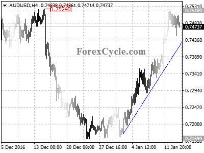 audusd chart