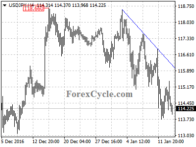 usdjpy chart