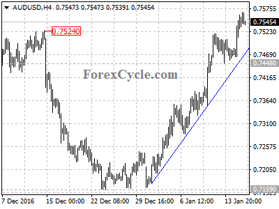 audusd chart