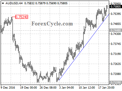 audusd chart