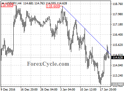 usdjpy chart