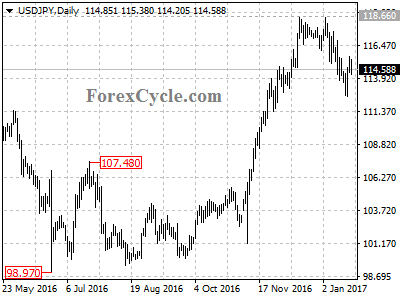 usdjpy chart