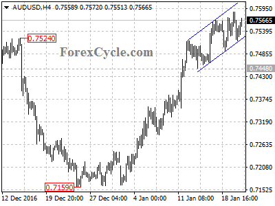 audusd chart