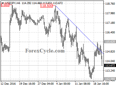 usdjpy chart