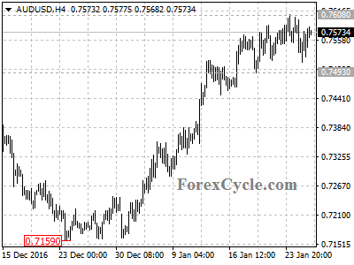 audusd chart