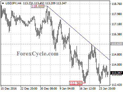 usdjpy chart