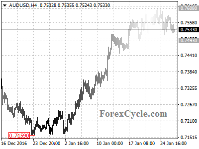 audusd chart