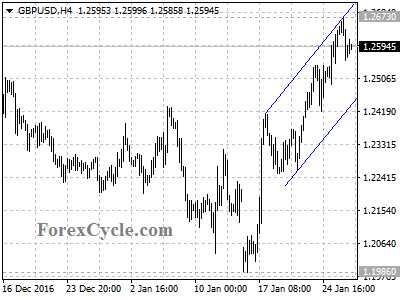 gbpusd chart