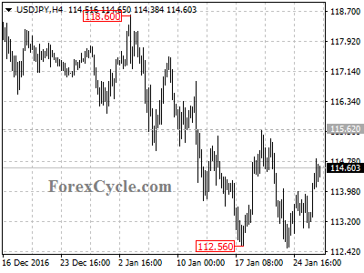 usdjpy chart