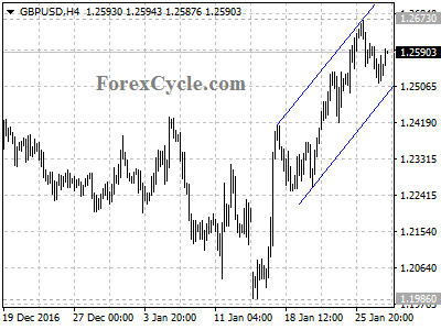 gbpusd chart