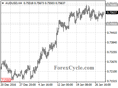 audusd chart