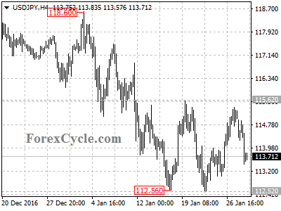 usdjpy chart