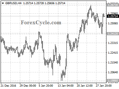 gbpusd chart