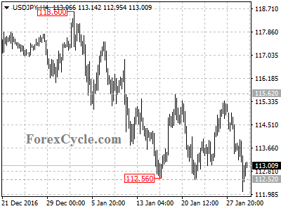 usdjpy chart