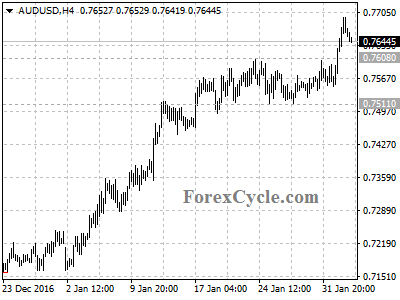 audusd chart