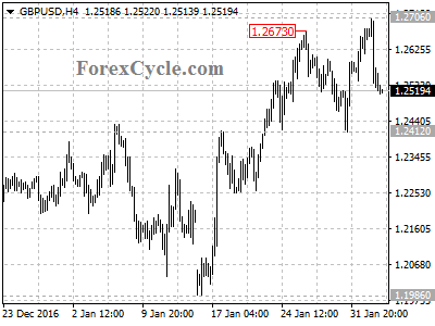 gbpusd chart