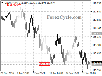 usdjpy chart