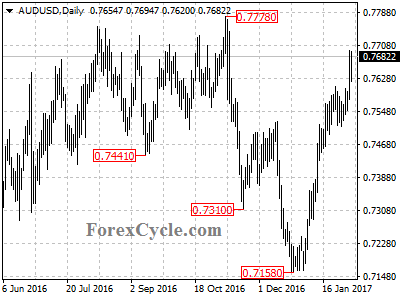 audusd chart