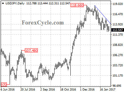 usdjpy chart