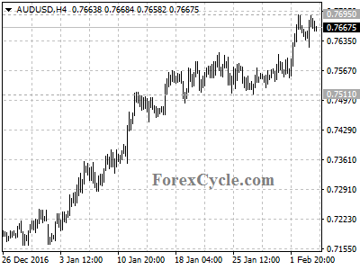 audusd chart