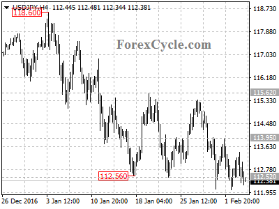 usdjpy chart