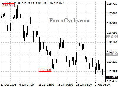 usdjpy chart