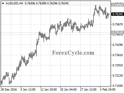 audusd chart