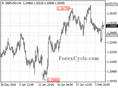 gbpusd chart