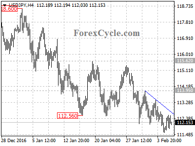 usdjpy chart