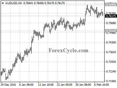 audusd chart