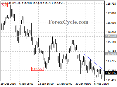 usdjpy chart