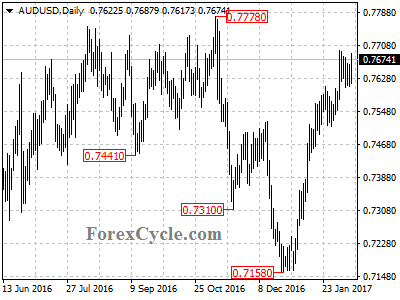 audusd chart