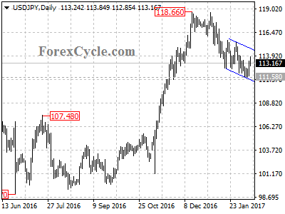 usdjpy chart