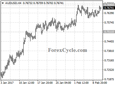 audusd chart