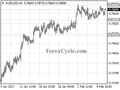 audusd chart