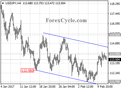 usdjpy chart