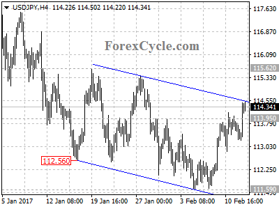 usdjpy chart