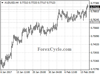 audusd chart