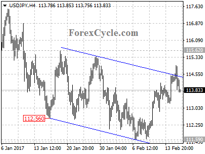 usdjpy chart