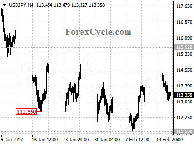 usdjpy chart